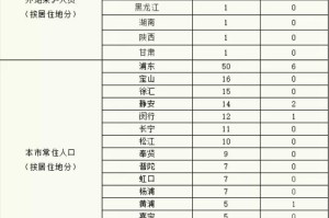 「新冠肺炎疫情最新」〃新冠肺炎疫情最新状况动态数据
