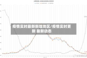 疫情实时最新新增地区/疫情实时更新 最新动态