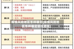 疫情风险地区怎样确定(疫情风险地区怎样确定管控措施)