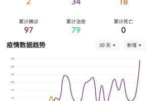 「山东新增无症状感染者13例」〃山东最新无症状感染者是哪里的