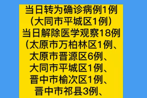 「天津新增12例本土确诊病例」〃天津新增确诊2例,累计130例