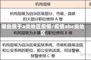 哪些属于a类地区疫情/疫情abc类地区