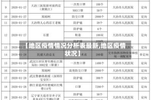 【地区疫情情况分析表最新,地区疫情状况】