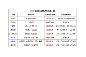 “2024端午节免过路费吗” 2022端午节高速免费吗？