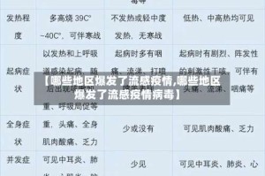 【哪些地区爆发了流感疫情,哪些地区爆发了流感疫情病毒】