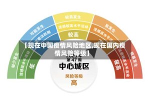 【现在中国疫情风险地区,现在国内疫情风险等级】