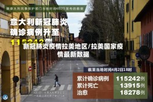 新冠肺炎疫情拉美地区/拉美国家疫情最新数据