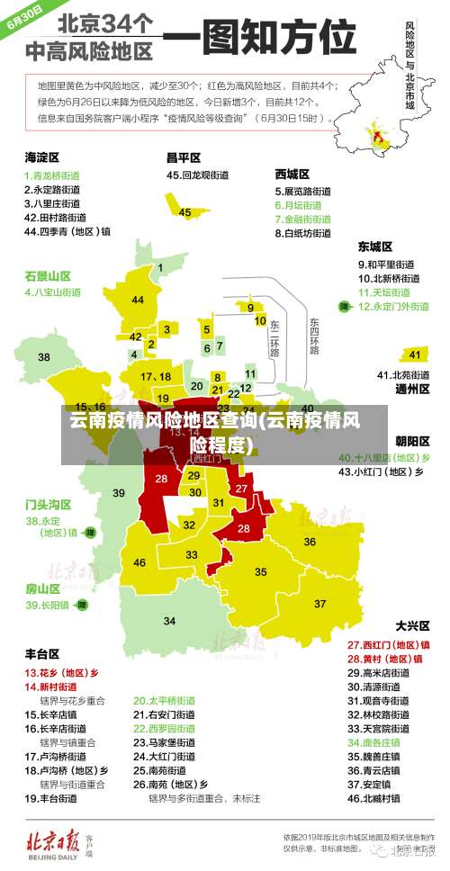 云南疫情风险地区查询(云南疫情风险程度)-第1张图片