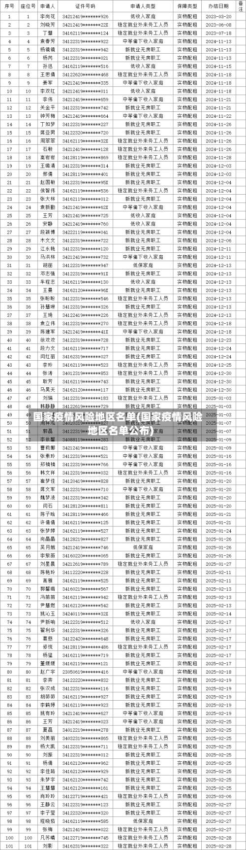 国家疫情风险地区名单(国家疫情风险地区名单公布)-第1张图片