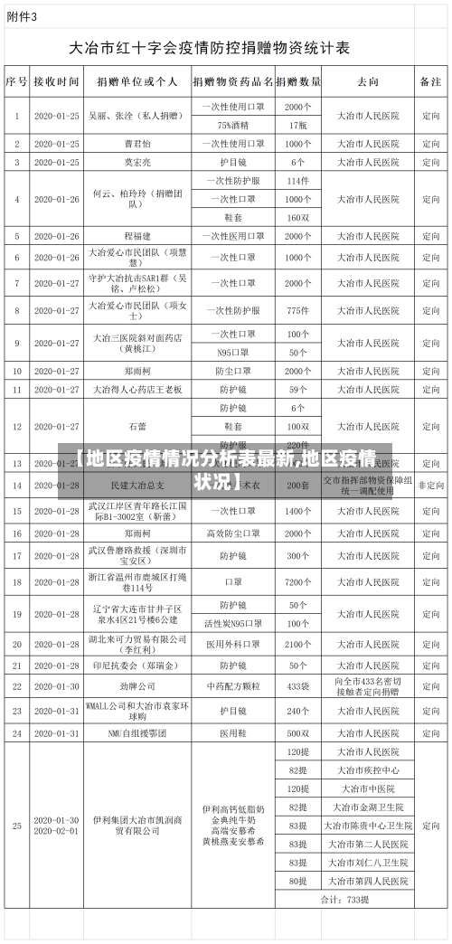 【地区疫情情况分析表最新,地区疫情状况】-第1张图片