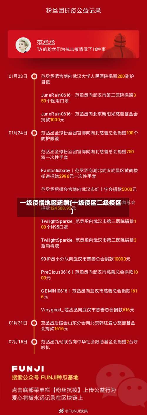 一级疫情地区还剩(一级疫区二级疫区)-第1张图片