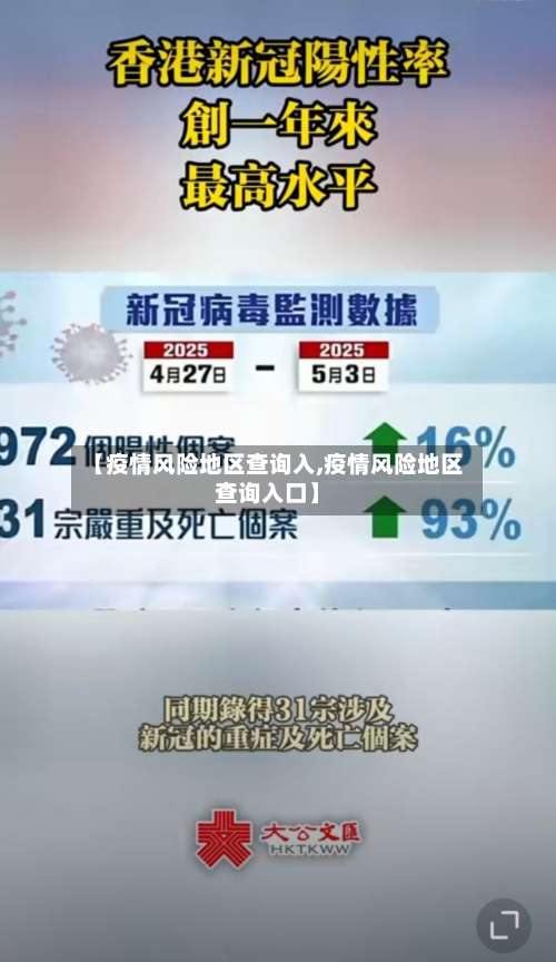 【疫情风险地区查询入,疫情风险地区查询入口】-第1张图片