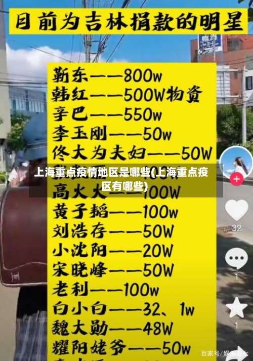 上海重点疫情地区是哪些(上海重点疫区有哪些)-第1张图片