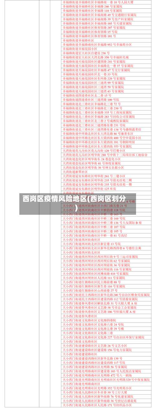 西岗区疫情风险地区(西岗区划分)-第3张图片