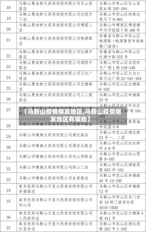 【马鞍山疫情爆发地区,马鞍山疫情爆发地区有哪些】-第3张图片