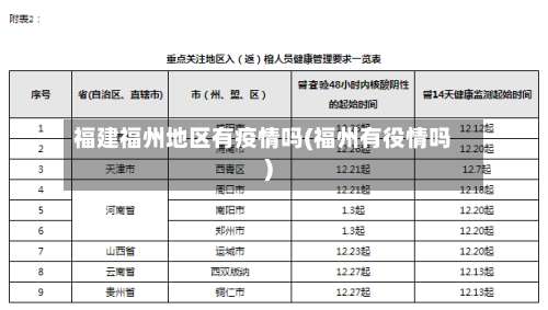 福建福州地区有疫情吗(福州有役情吗)-第3张图片
