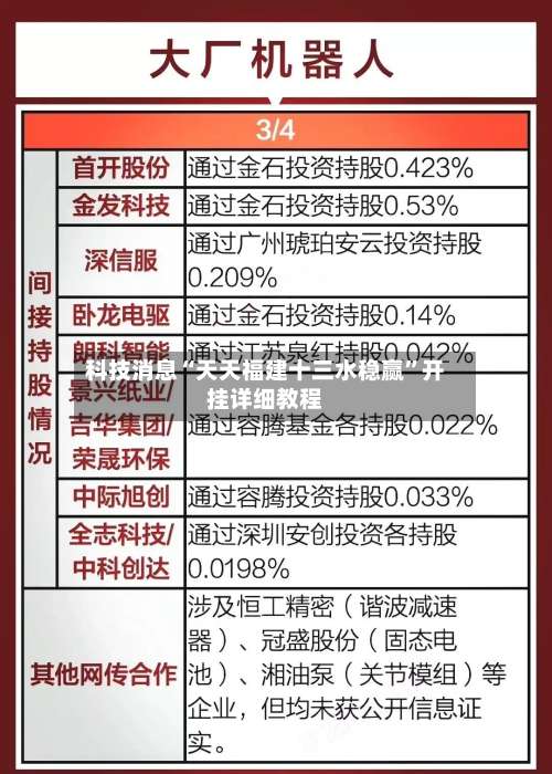 科技消息“天天福建十三水稳赢”开挂详细教程-第2张图片