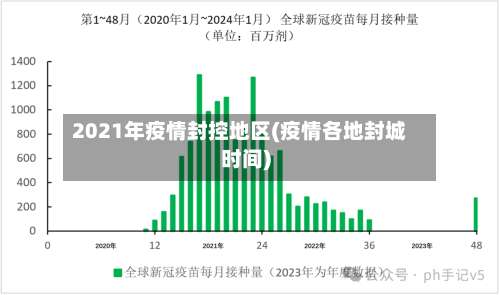 2021年疫情封控地区(疫情各地封城时间)-第1张图片