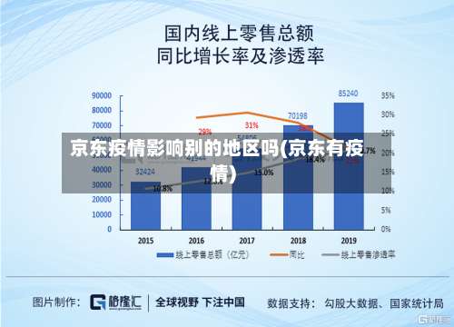 京东疫情影响别的地区吗(京东有疫情)-第2张图片
