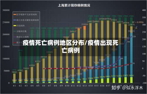 疫情死亡病例地区分布/疫情出现死亡病例-第1张图片