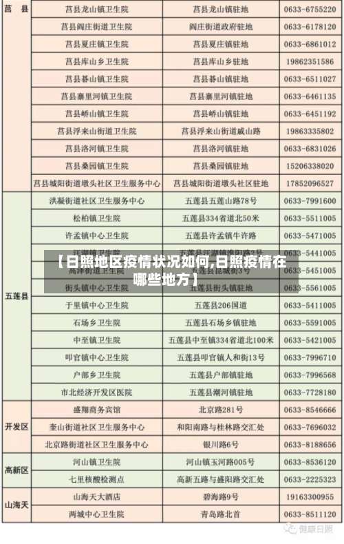 【日照地区疫情状况如何,日照疫情在哪些地方】-第3张图片