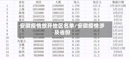 安徽疫情放开地区名单/安徽疫情涉及省份-第2张图片