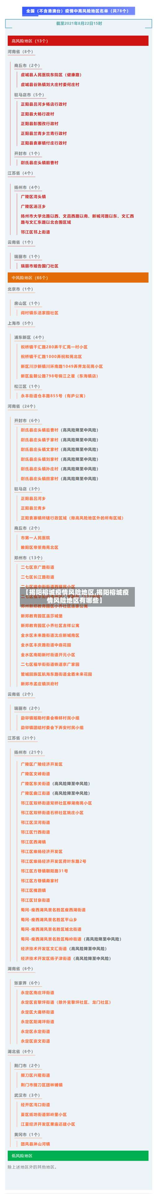 【揭阳榕城疫情风险地区,揭阳榕城疫情风险地区有哪些】-第1张图片