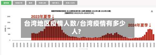 台湾地区疫情人数/台湾疫情有多少人?-第2张图片