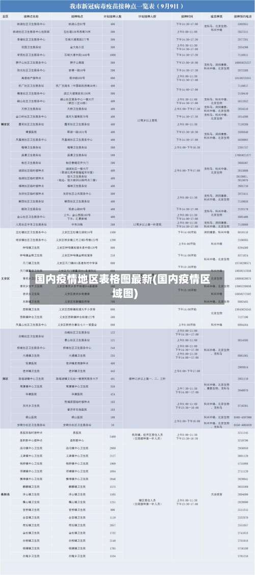 国内疫情地区表格图最新(国内疫情区域图)-第3张图片