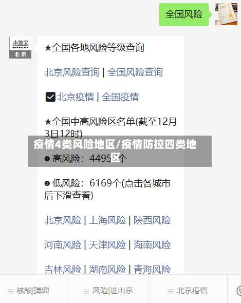 疫情4类风险地区/疫情防控四类地区-第2张图片