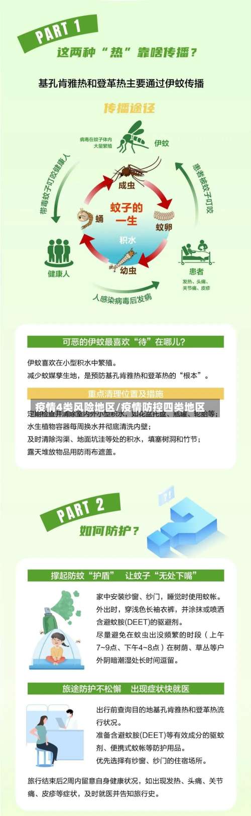 疫情4类风险地区/疫情防控四类地区-第1张图片