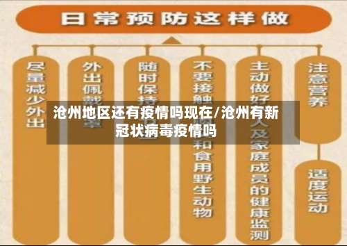 沧州地区还有疫情吗现在/沧州有新冠状病毒疫情吗-第2张图片