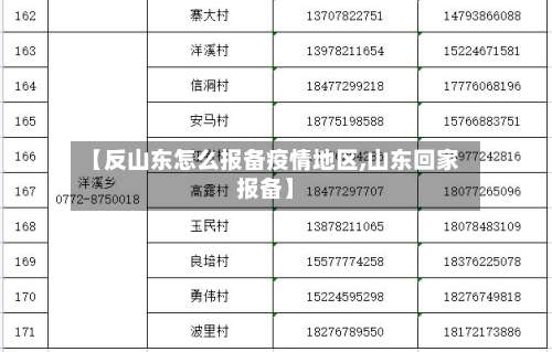 【反山东怎么报备疫情地区,山东回家报备】-第2张图片