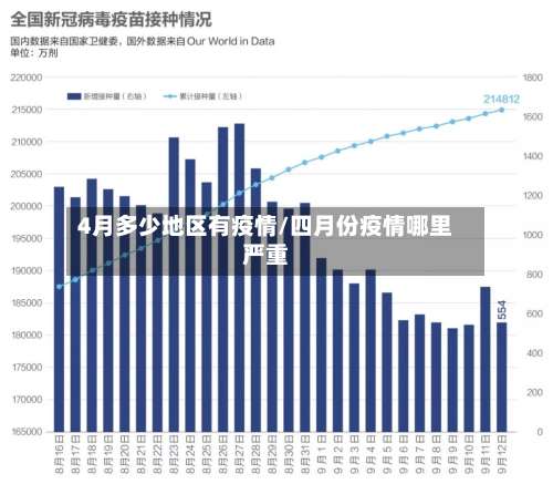 4月多少地区有疫情/四月份疫情哪里严重-第1张图片