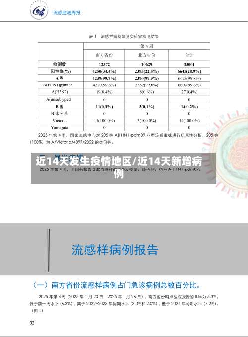 近14天发生疫情地区/近14天新增病例-第1张图片