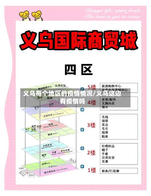 义乌每个地区的疫情情况/义乌这边有疫情吗-第1张图片