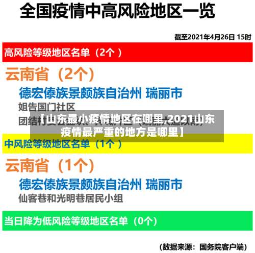 【山东最小疫情地区在哪里,2021山东疫情最严重的地方是哪里】-第2张图片