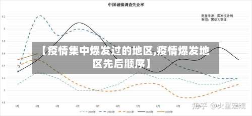 【疫情集中爆发过的地区,疫情爆发地区先后顺序】-第1张图片