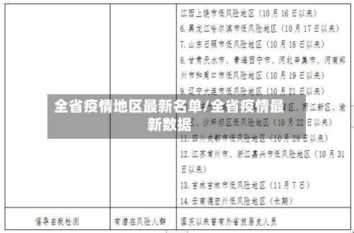 全省疫情地区最新名单/全省疫情最新数据-第2张图片