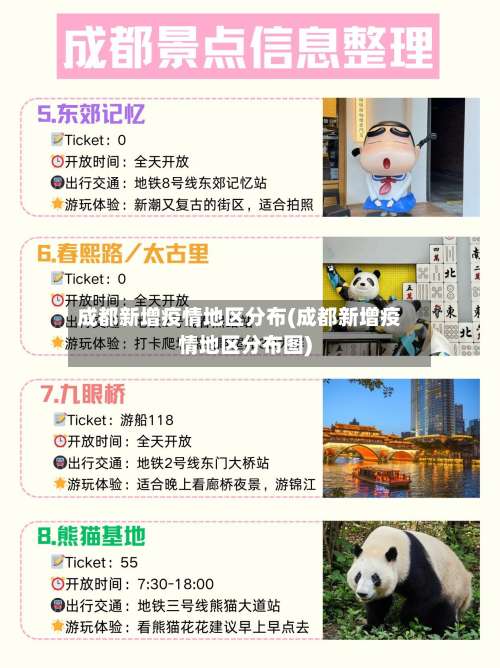 成都新增疫情地区分布(成都新增疫情地区分布图)-第1张图片