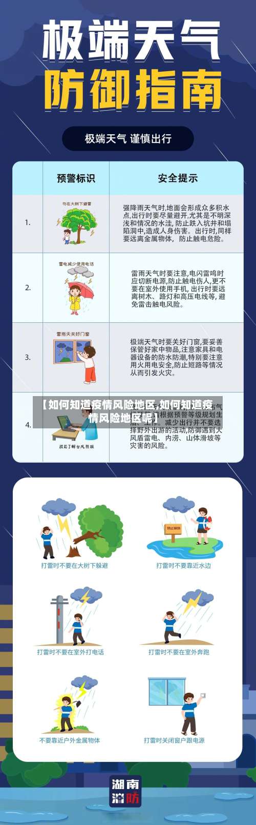 【如何知道疫情风险地区,如何知道疫情风险地区呢】-第3张图片