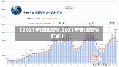 【2021年地区疫情,2021年各地疫情时间】-第1张图片