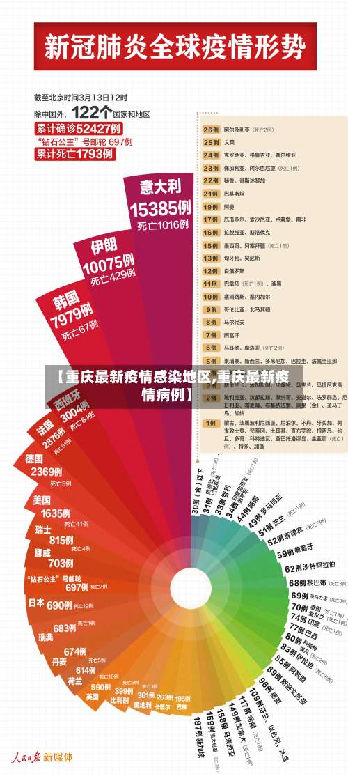 【重庆最新疫情感染地区,重庆最新疫情病例】-第3张图片