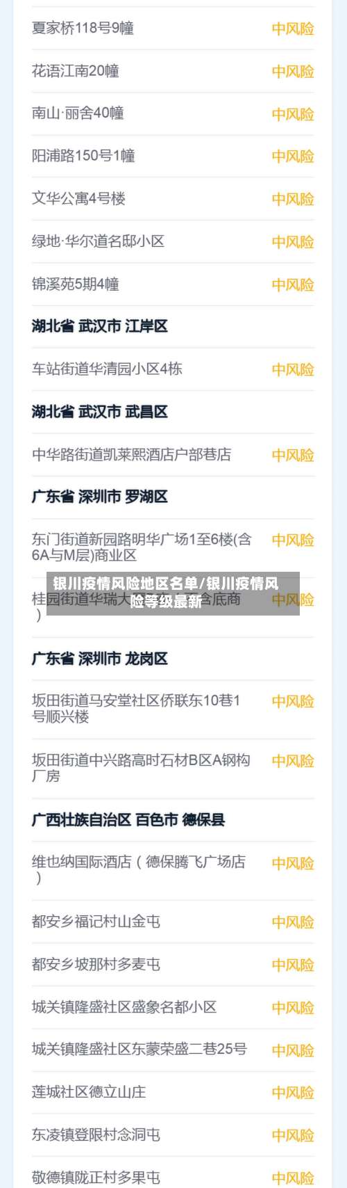 银川疫情风险地区名单/银川疫情风险等级最新-第1张图片