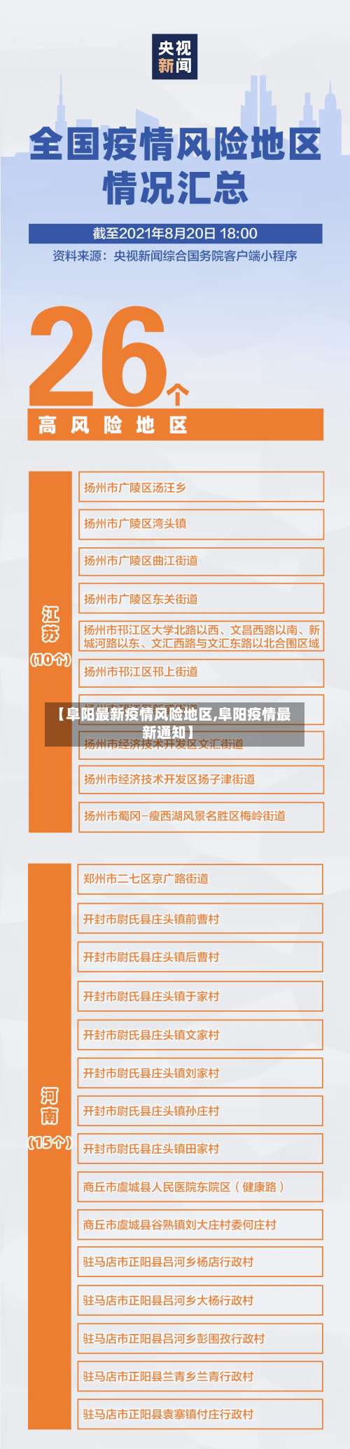 【阜阳最新疫情风险地区,阜阳疫情最新通知】-第1张图片