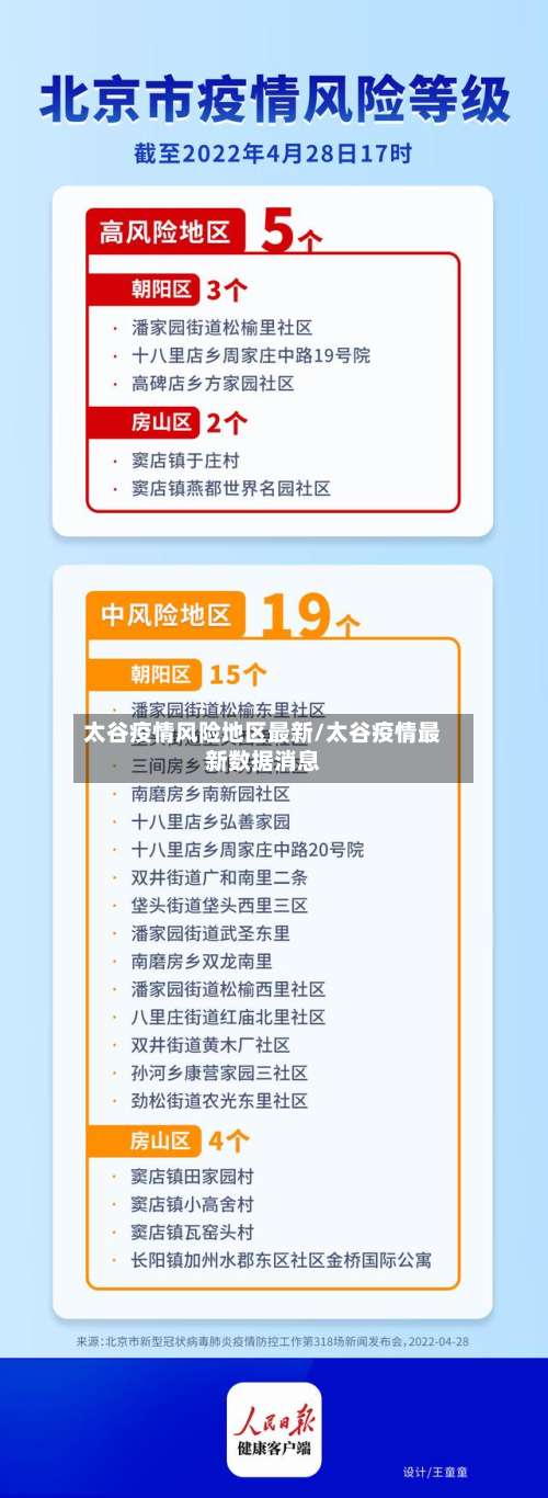 太谷疫情风险地区最新/太谷疫情最新数据消息-第1张图片