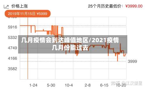 几月疫情会到达峰值地区/2021疫情几月份能过去-第1张图片