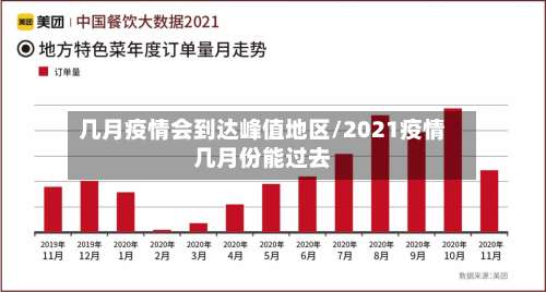 几月疫情会到达峰值地区/2021疫情几月份能过去-第2张图片