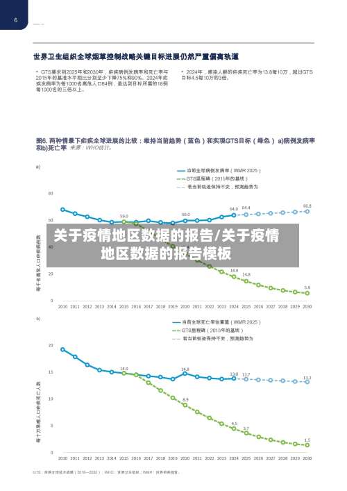 关于疫情地区数据的报告/关于疫情地区数据的报告模板-第2张图片