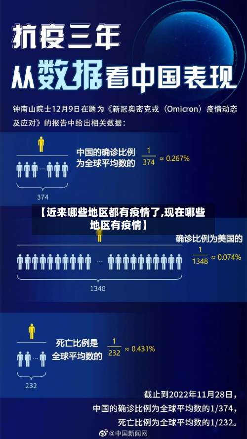 【近来哪些地区都有疫情了,现在哪些地区有疫情】-第2张图片